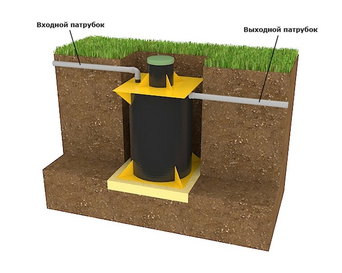 Септик Барс Аэро 5