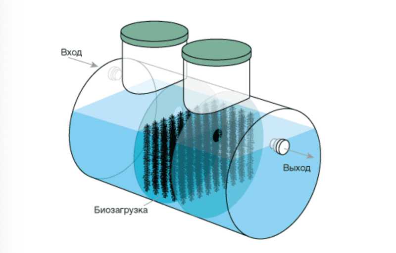 Септик Евролос ЭКО 15