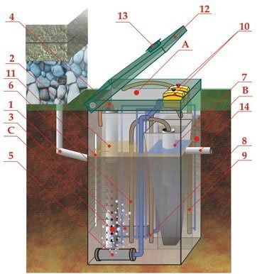 Септик ЭКОДИН 10 Лонг УС ПР
