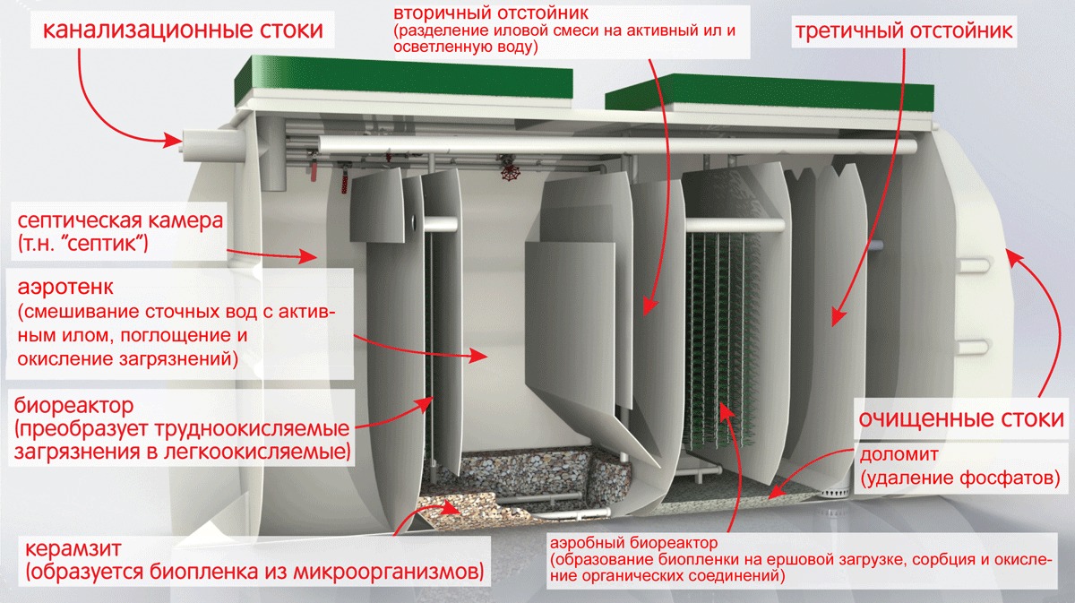 Септик Тверь Лайт 1,2