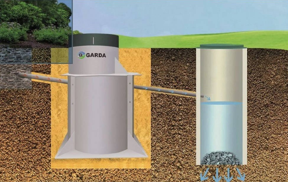 Септик GARDA-10-2200-С